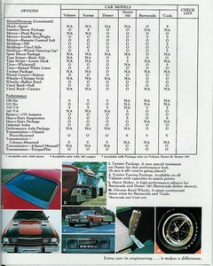 1973 Plymouth Duster-Valiant-Barracuda (Rev)-19.jpg